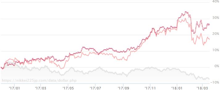 f:id:tyoshiki:20180316213012j:plain