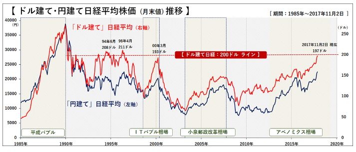 f:id:tyoshiki:20180316213132j:plain