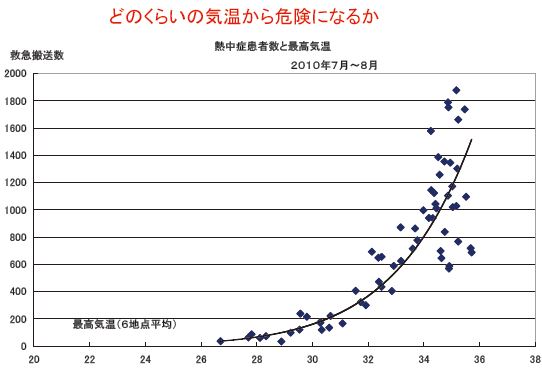 f:id:tyoshiki:20180721101326j:plain