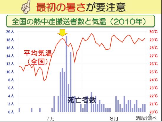 f:id:tyoshiki:20180721102200j:plain