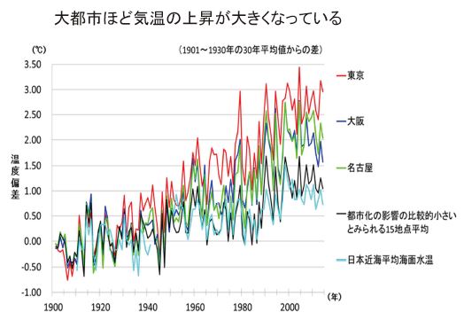 f:id:tyoshiki:20180721102416j:plain
