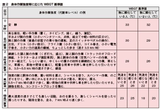 f:id:tyoshiki:20180721103446j:plain