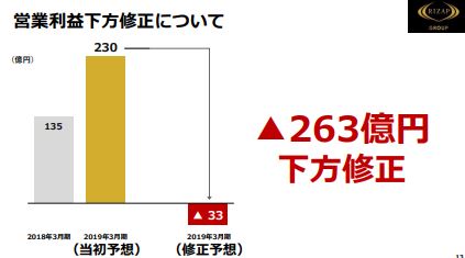 f:id:tyoshiki:20181114223722j:plain f:id:tyoshiki:20181114223722j:plain