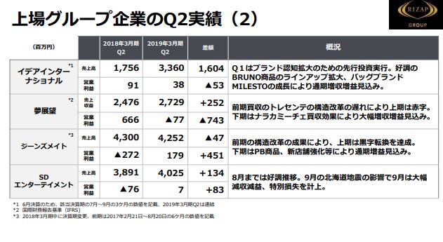 f:id:tyoshiki:20181114224543j:plain f:id:tyoshiki:20181114224543j:plain