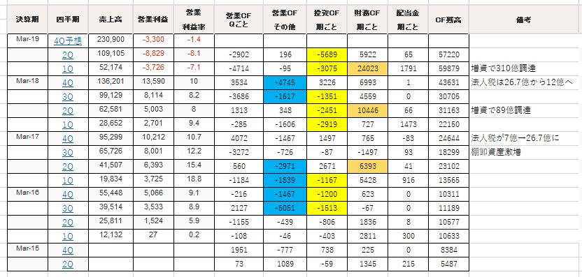 f:id:tyoshiki:20181116172201j:plain