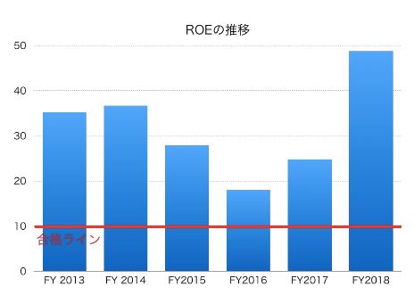 f:id:tyoshiki:20181117192353j:plain