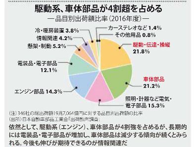 f:id:tyoshiki:20181120141947j:plain
