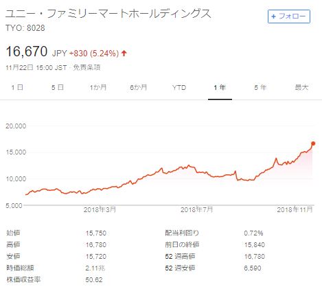 f:id:tyoshiki:20181123133729j:plain
