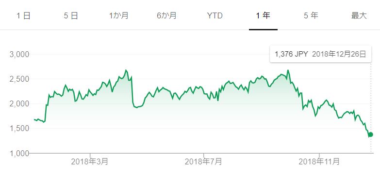 f:id:tyoshiki:20181226231712j:plain f:id:tyoshiki:20181226231712j:plain