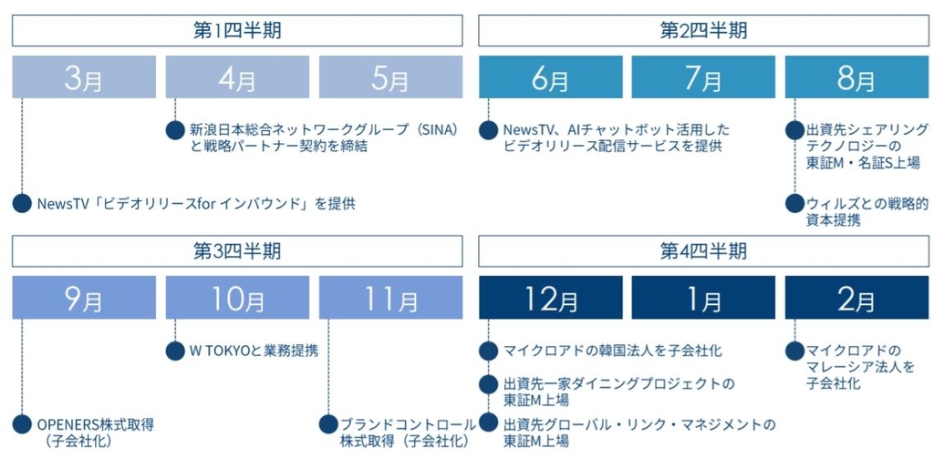 f:id:tyoshiki:20181226232916j:plain f:id:tyoshiki:20181226232916j:plain