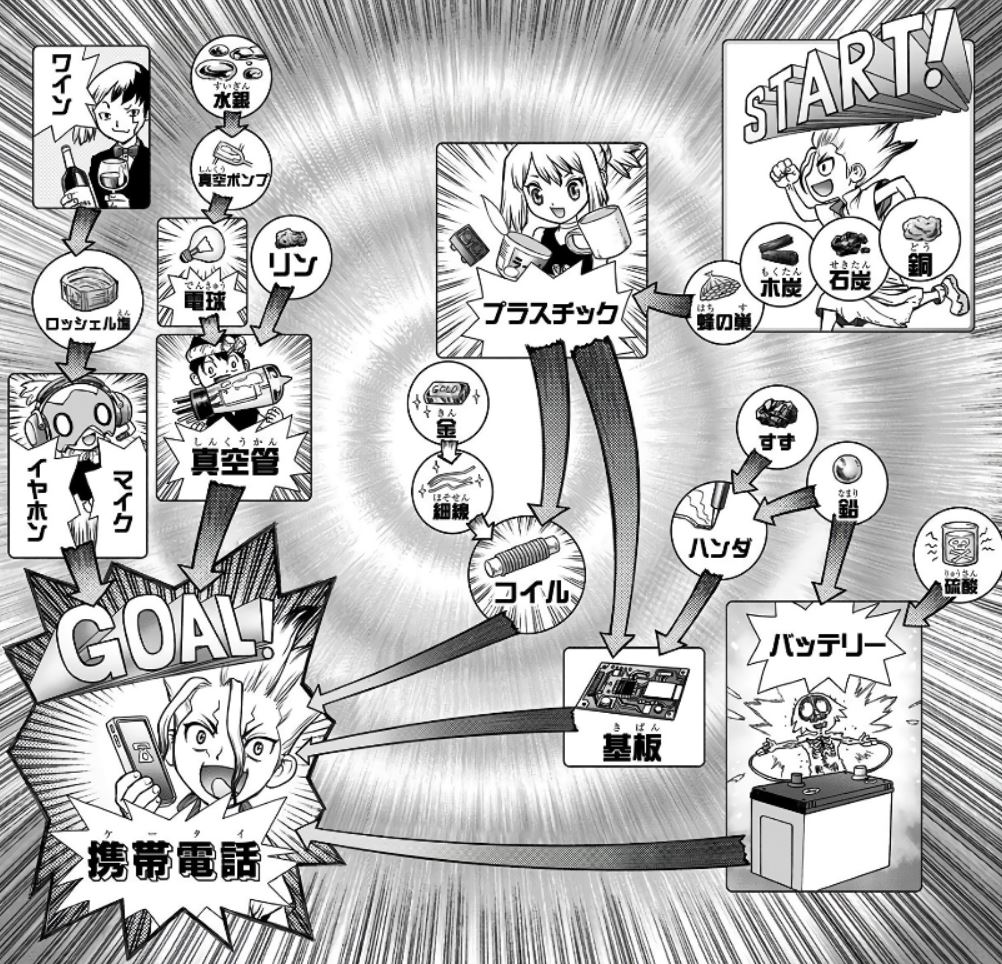 ドクターストーン 新世代のバイオレンスジャックを期待 頭の上にミカンをのせる ドクターストーン 新世代のバイオレンスジャックを期待 頭の上にミカンをのせる