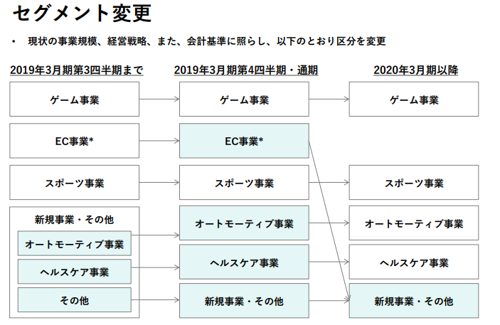 f:id:tyoshiki:20190510160924p:plain
