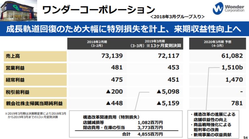 f:id:tyoshiki:20190519114945j:plain