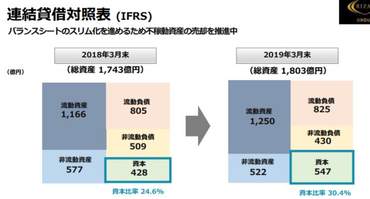 f:id:tyoshiki:20190519121533j:plain