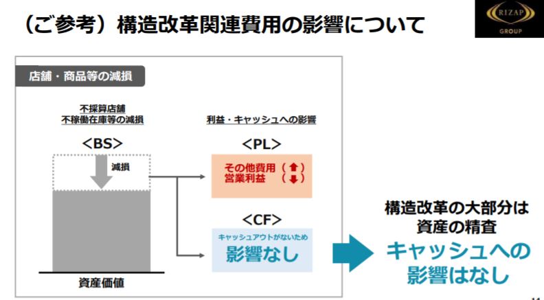f:id:tyoshiki:20190519122843j:plain