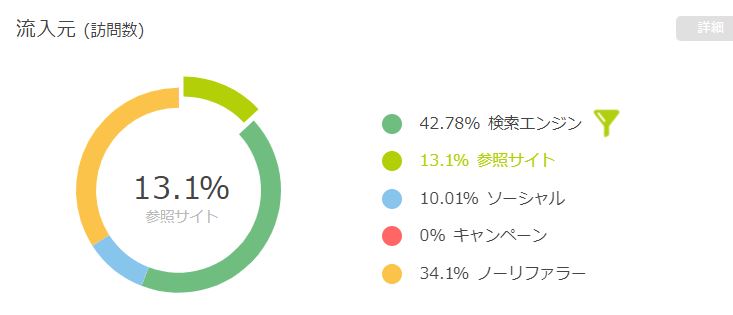 f:id:tyoshiki:20190601221002j:plain