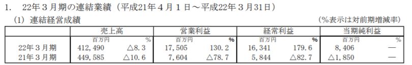 f:id:tyoshiki:20190604034439j:plain