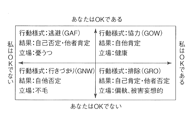 f:id:tyoshiki:20190622203416p:plain f:id:tyoshiki:20190622203416p:plain