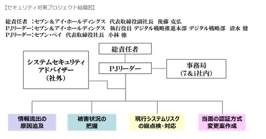 f:id:tyoshiki:20190706154348j:plain