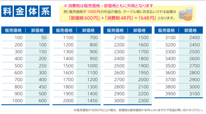 年収900万 40万 800万 3000万 とあるエロ同人作家さんの収入記事読んで思ったこと 頭の上にミカンをのせる