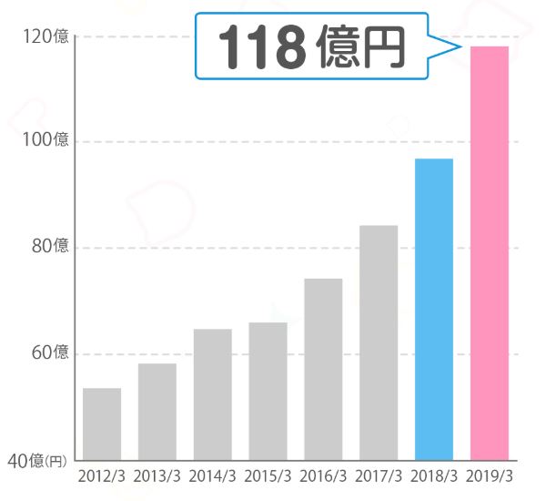 年収900万 40万 800万 3000万 とあるエロ同人作家さんの収入記事読んで思ったこと 頭の上にミカンをのせる