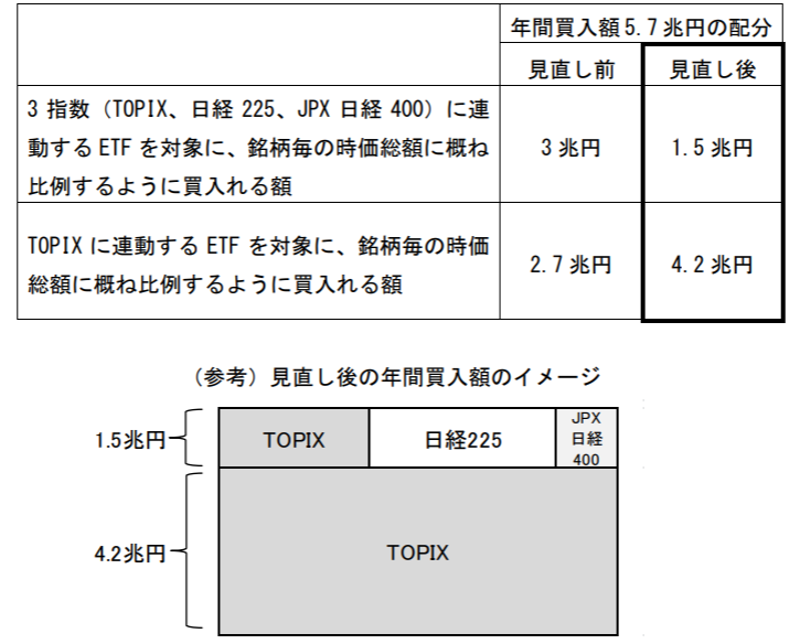 f:id:tyoshiki:20190806044704p:plain