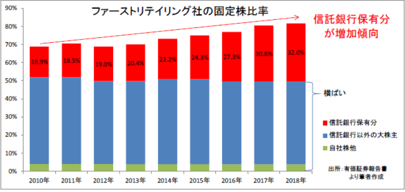 f:id:tyoshiki:20190806045553p:plain
