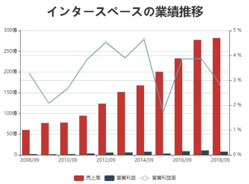 f:id:tyoshiki:20190806181043j:plain