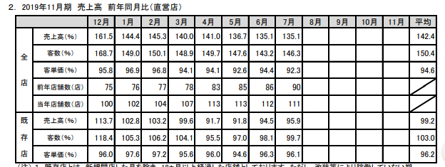 f:id:tyoshiki:20190808125741p:plain