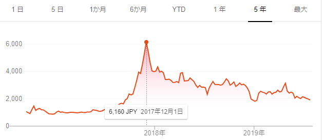f:id:tyoshiki:20190808133151p:plain