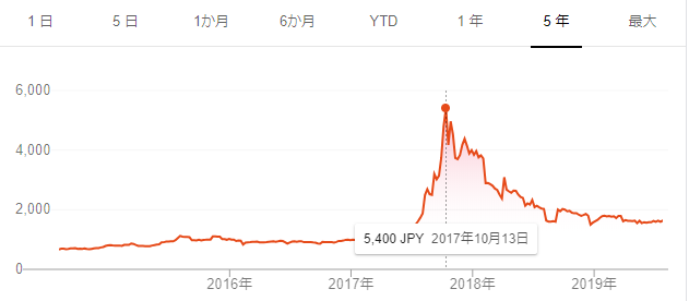 f:id:tyoshiki:20190808133311p:plain