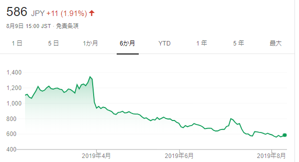 f:id:tyoshiki:20190810202139p:plain