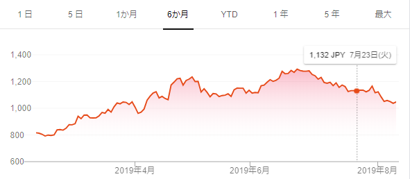 f:id:tyoshiki:20190810211617p:plain
