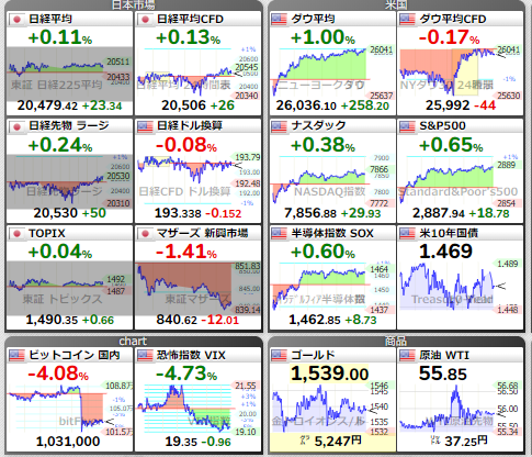 f:id:tyoshiki:20190829084421p:plain