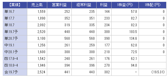 f:id:tyoshiki:20190915215131p:plain f:id:tyoshiki:20190915215131p:plain