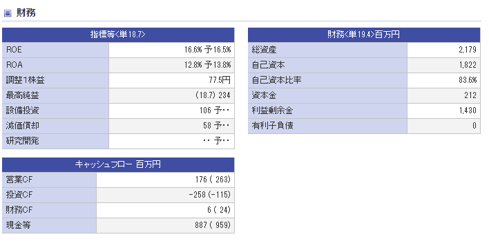 f:id:tyoshiki:20190915215705p:plain f:id:tyoshiki:20190915215705p:plain