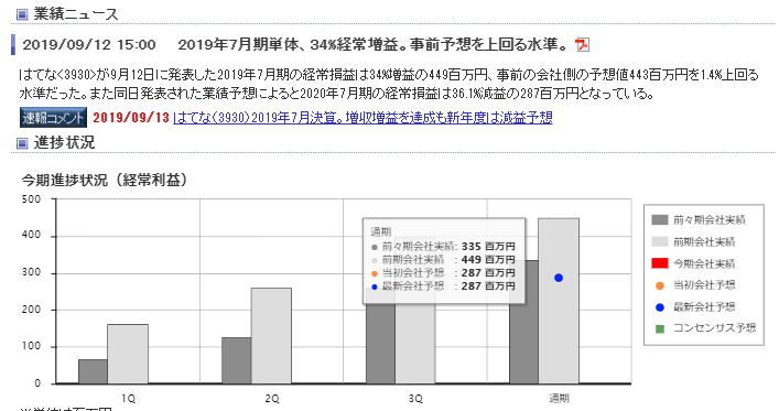 f:id:tyoshiki:20190915221235p:plain f:id:tyoshiki:20190915221235p:plain