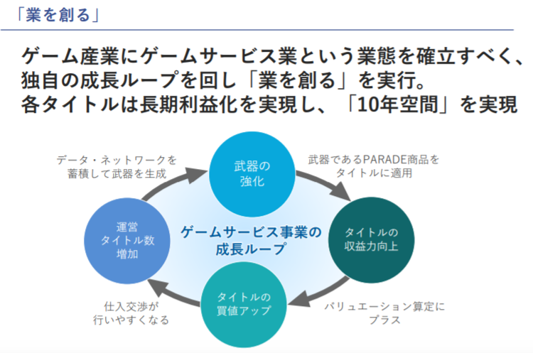 f:id:tyoshiki:20191102104042p:plain f:id:tyoshiki:20191102104042p:plain
