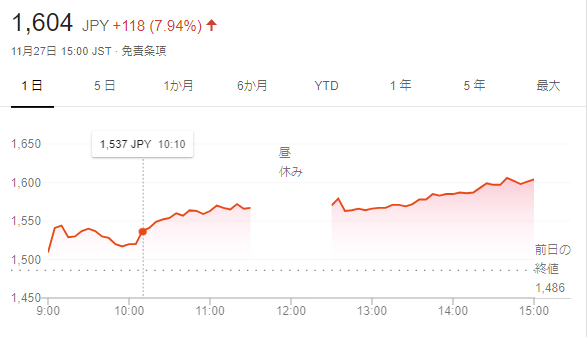 f:id:tyoshiki:20191127233904p:plain