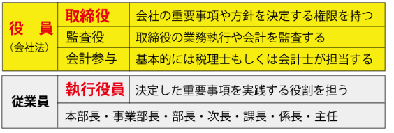 f:id:tyoshiki:20191207085254p:plain