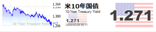 f:id:tyoshiki:20200228001212p:plain