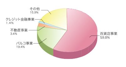 f:id:tyoshiki:20200316153413j:plain