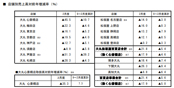 f:id:tyoshiki:20200316155016p:plain