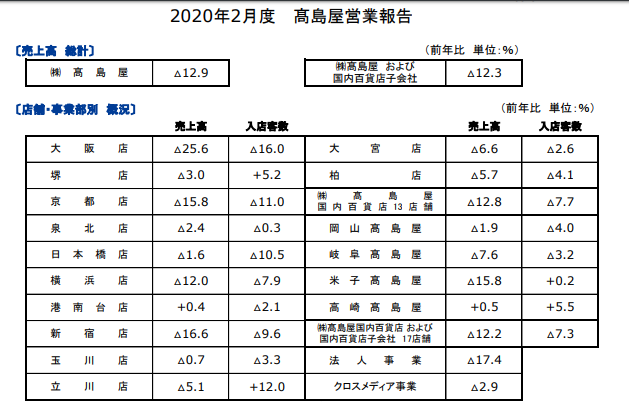 f:id:tyoshiki:20200316171335p:plain