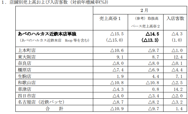 f:id:tyoshiki:20200316171743p:plain