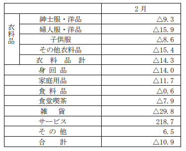 f:id:tyoshiki:20200316171822p:plain