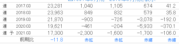 f:id:tyoshiki:20201103100028p:plain f:id:tyoshiki:20201103100028p:plain