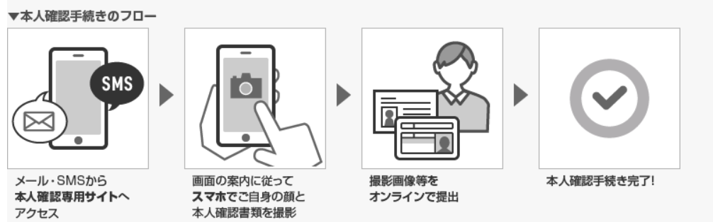 f:id:tyoshiki:20210107100816p:plain