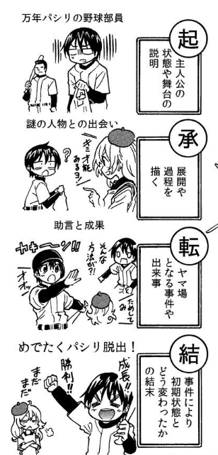 f:id:tyoshiki:20210117141922p:plain