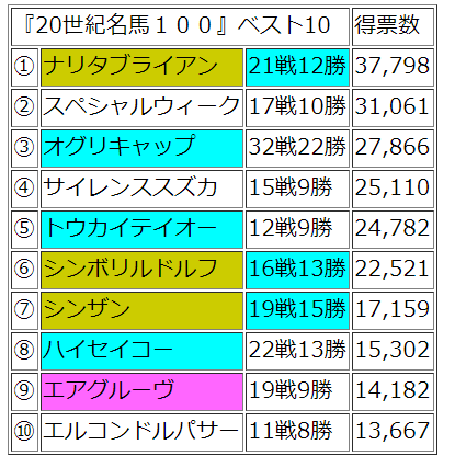 f:id:tyoshiki:20210131161316p:plain